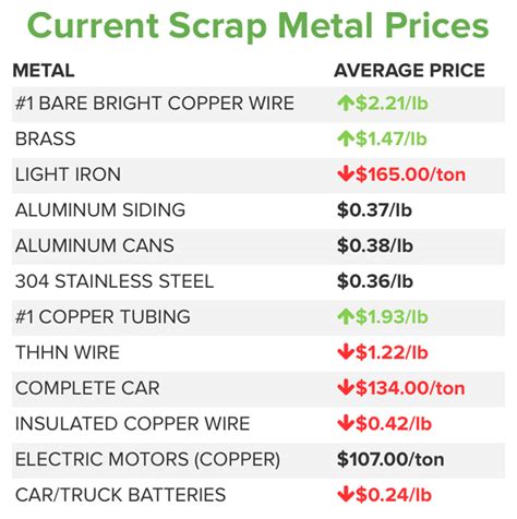 scrap metal pricing near me